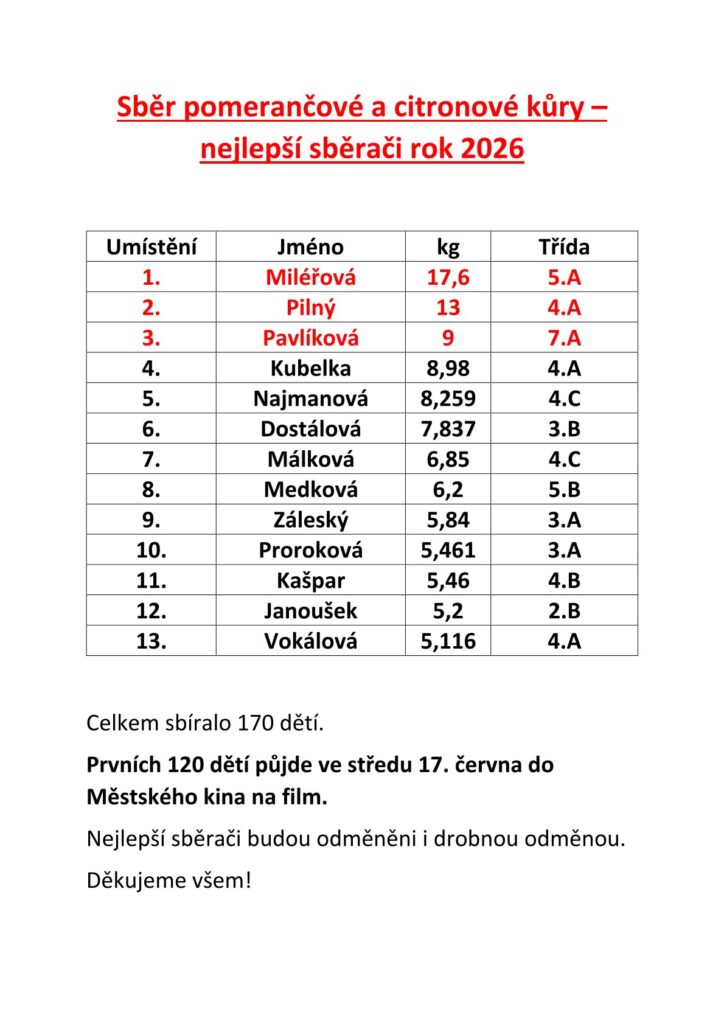 jednotlivci