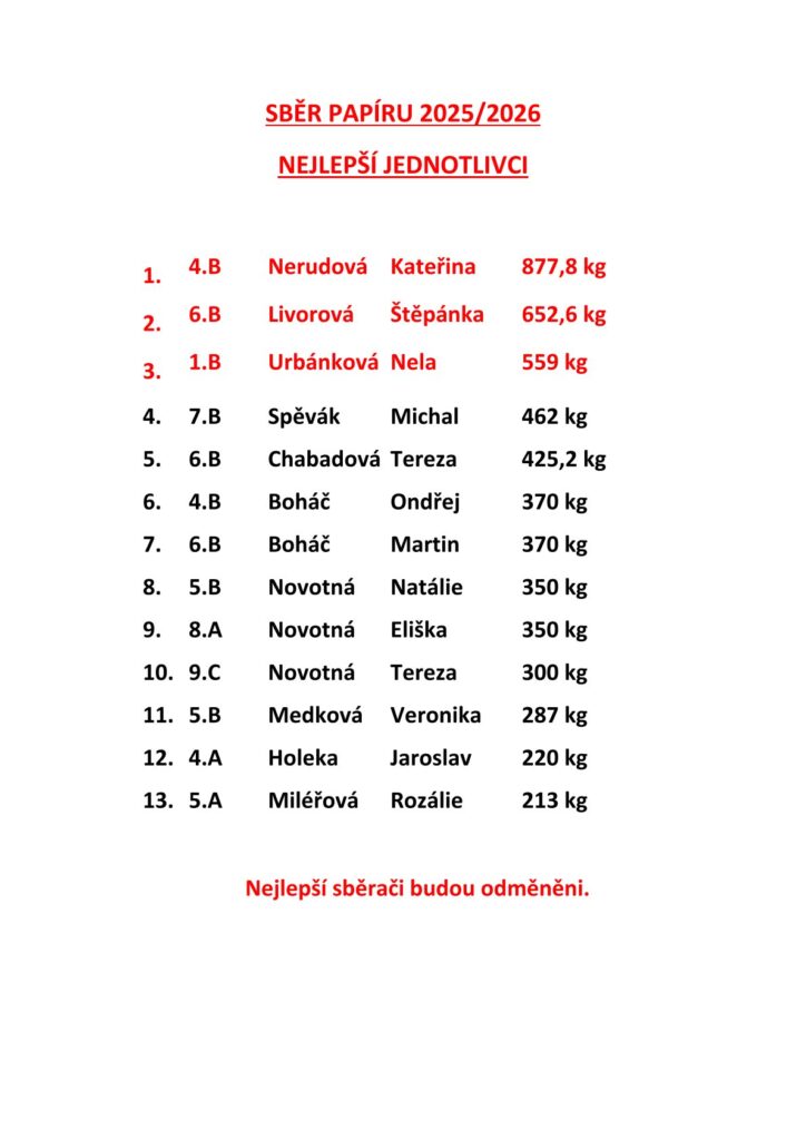 jednotlivci